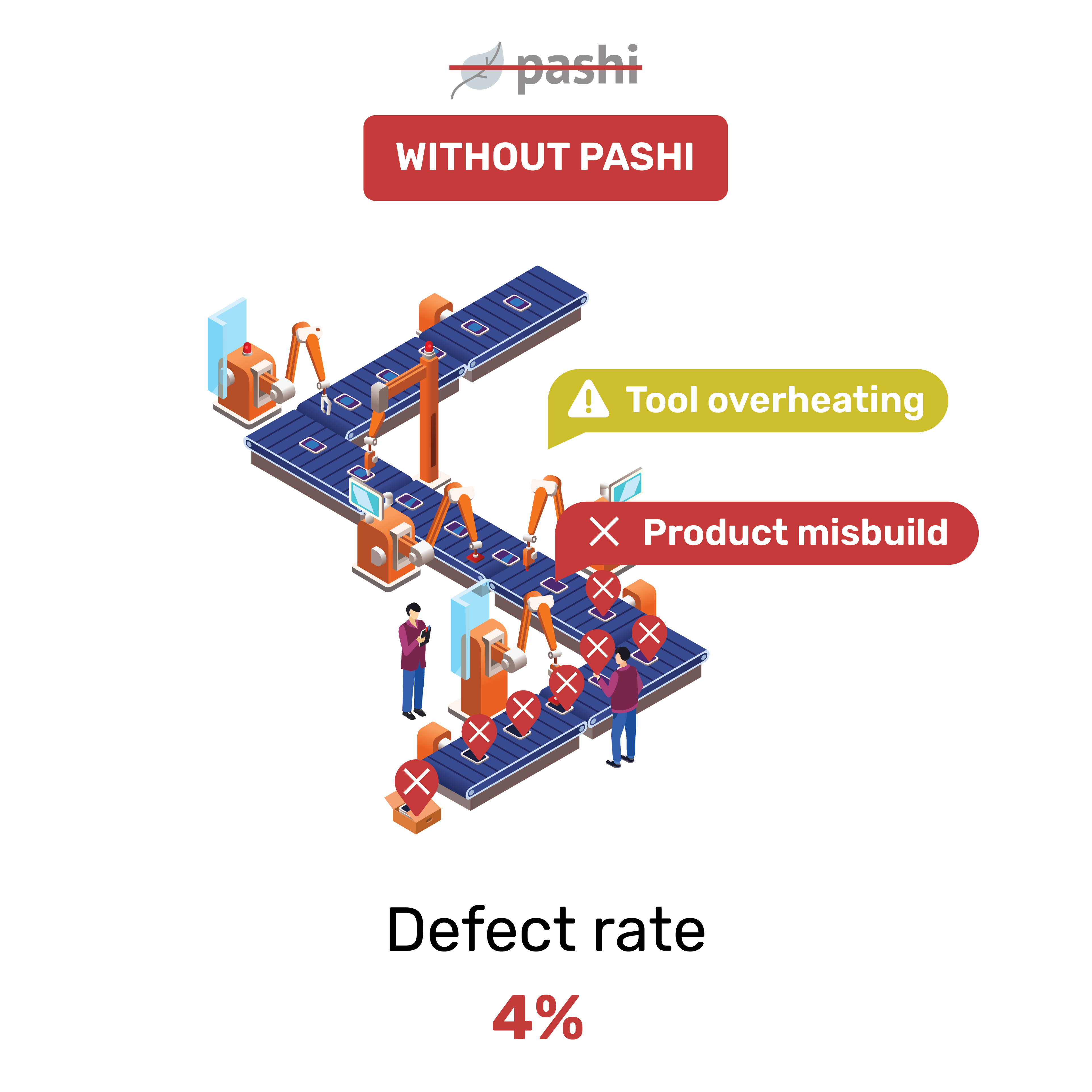 faster time-to-market